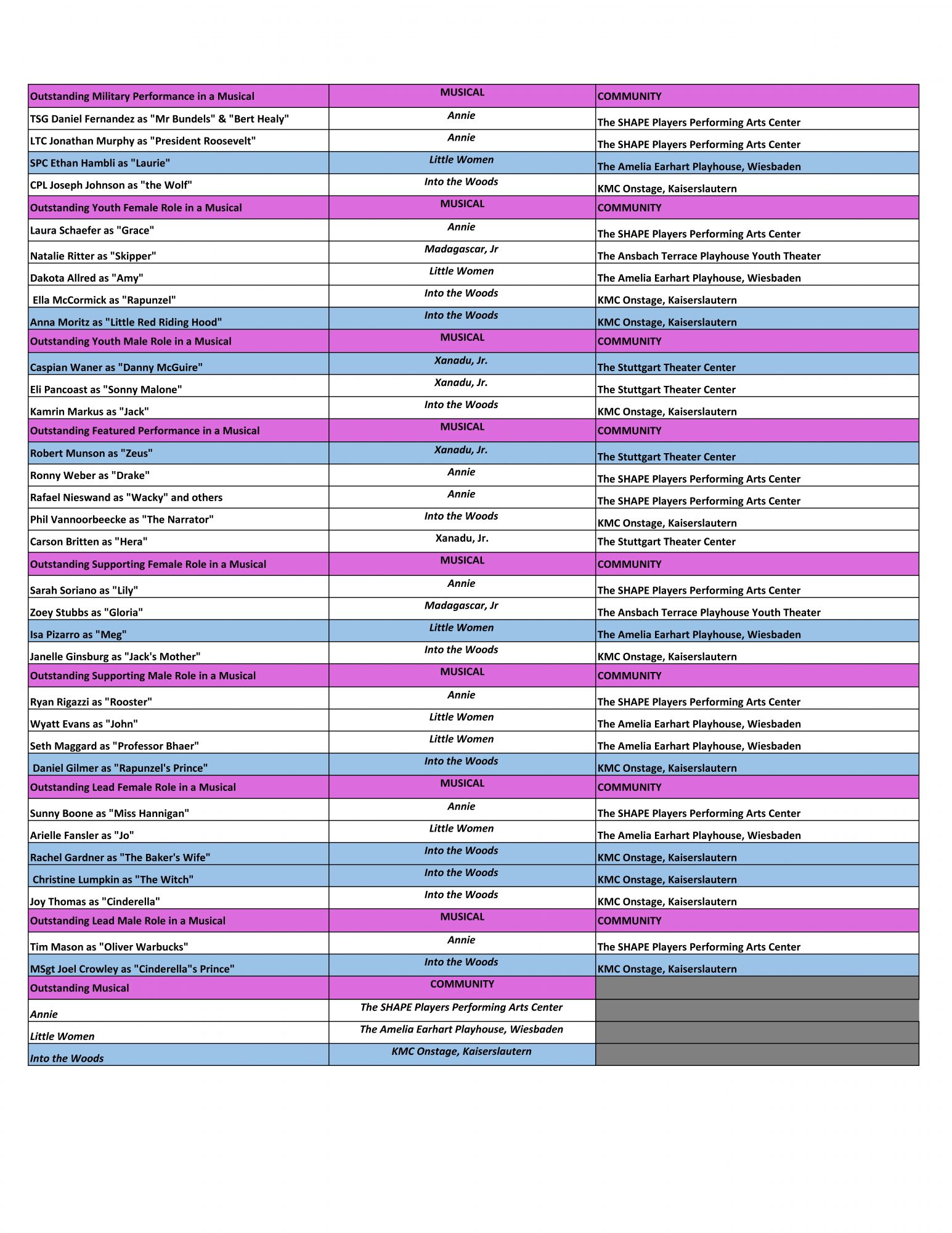 Awards and Nominations List for posting_Page_5.jpg