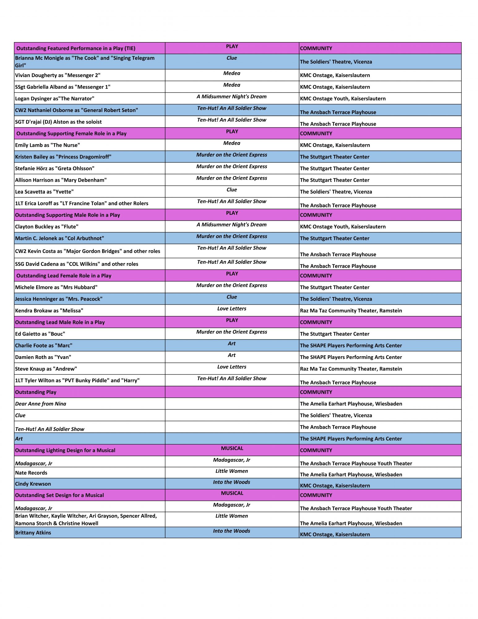 Awards and Nominations List for posting_Page_3.jpg