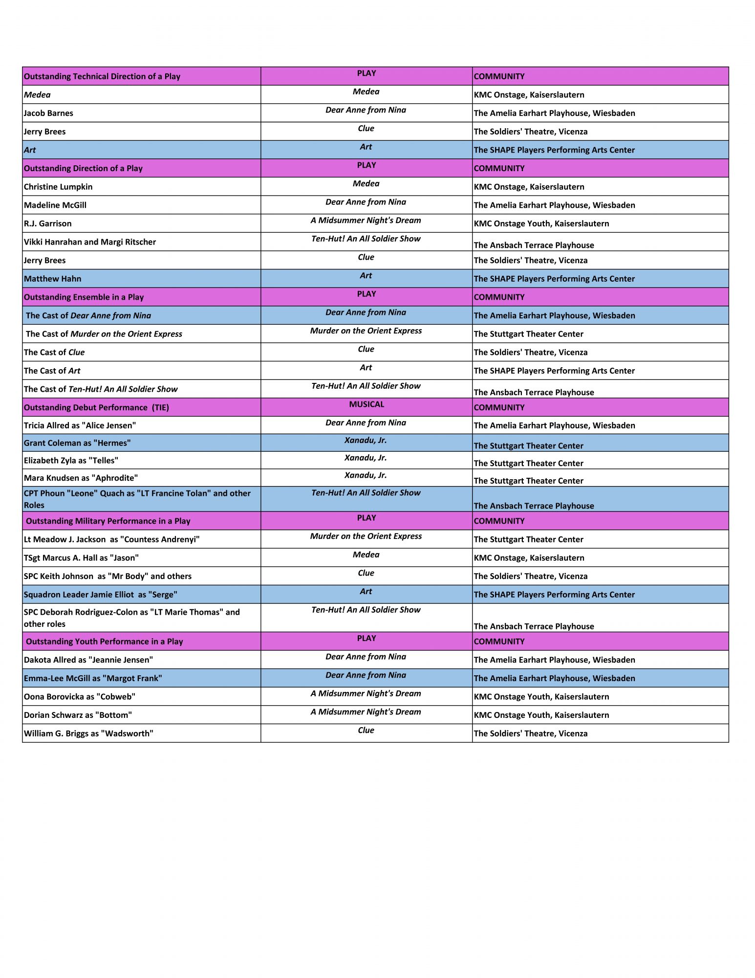 Awards and Nominations List for posting_Page_2.jpg