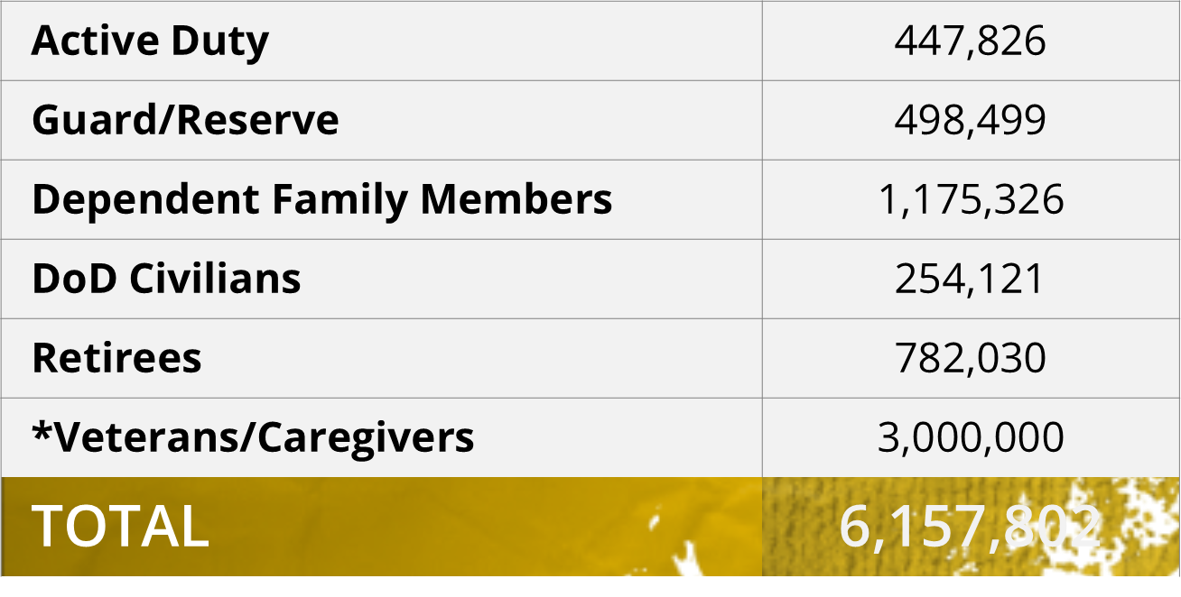 Demographic Chart_2025_CS&A-Revised_ESMC.png